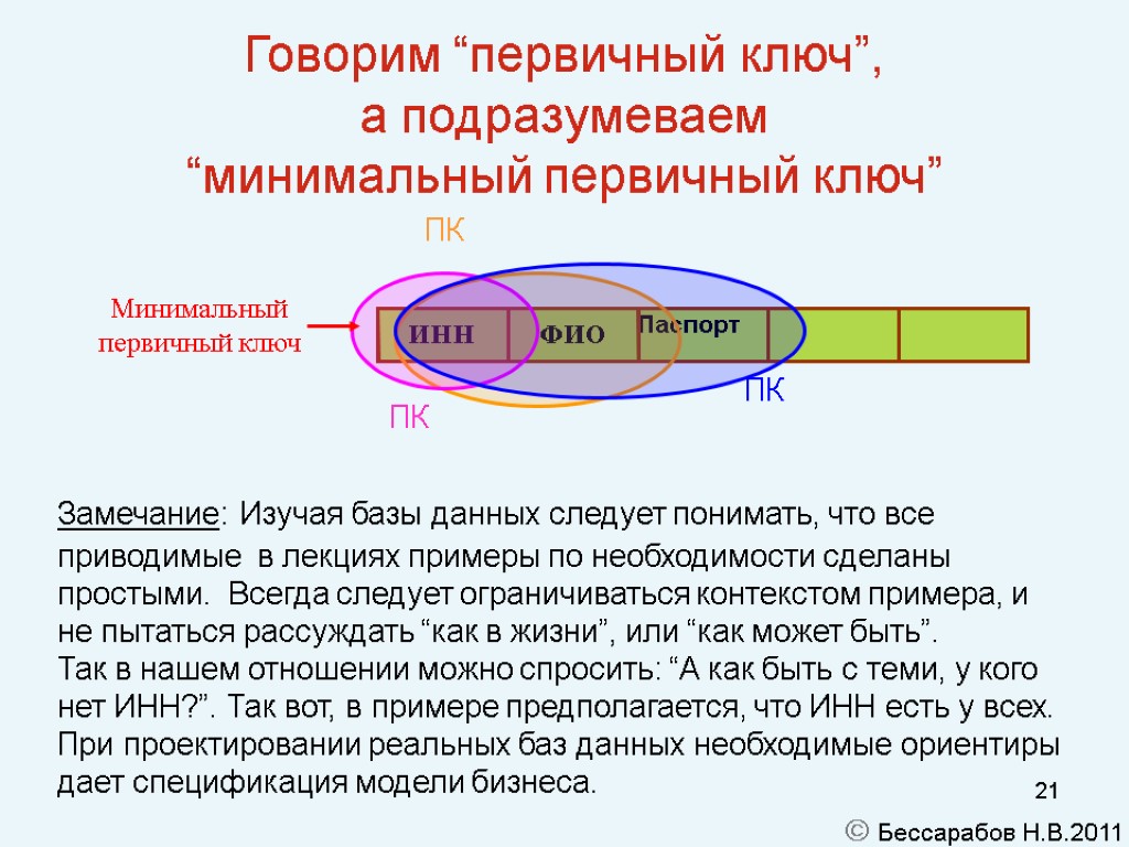 21 ПК  Бессарабов Н.В.2011 Говорим “первичный ключ”, а подразумеваем “минимальный первичный ключ” Замечание: